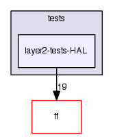 layer2-tests-HAL
