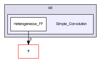 Simple_Convolution